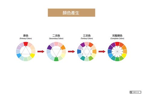 顏色有哪些|設計色彩學系列｜設計師入門一定要知道的色彩學基 